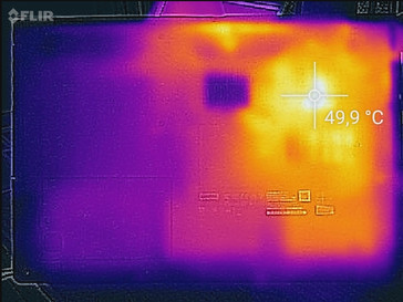 Heatmap bottom (load)