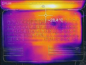 Heatmap top (idle)