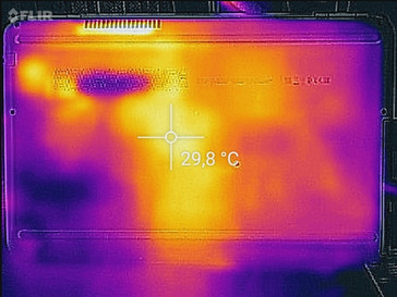 Heatmap bottom (idle)