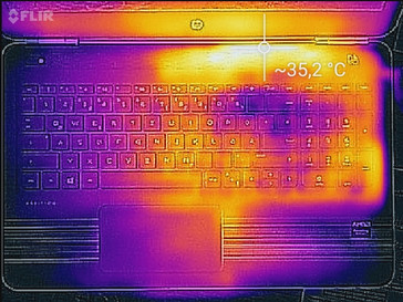 Heatmap top (load)