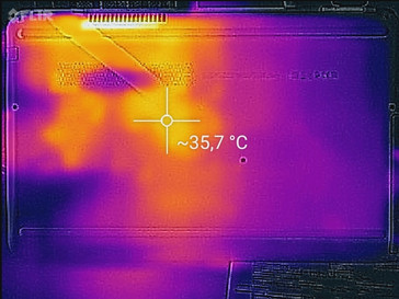 Heatmap bottom (load)