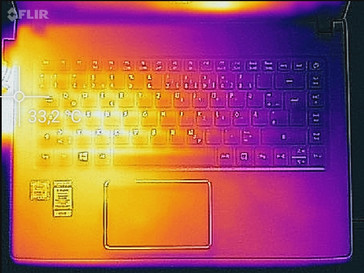 Heat-map top (load)