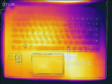 Heat-map top (idle)