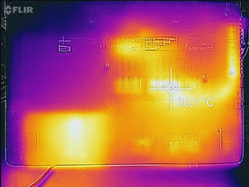 Heat-map bottom (idle)