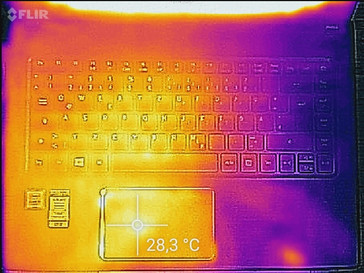 Heat-map top (idle)