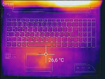 Temperature development upper side (idle)