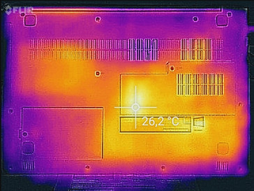 Temperature development underside (idle)