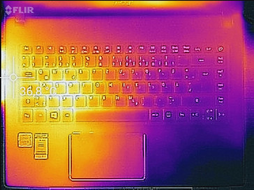 Heat-map top (load)