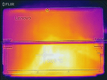 Temperature idle bottom, Flir one