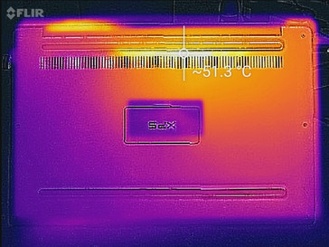 Maximum load (bottom)