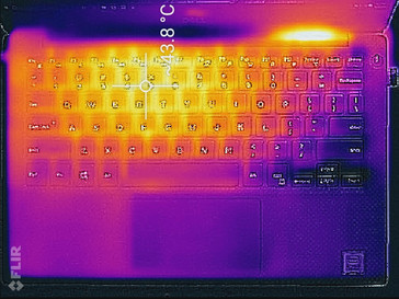 Temperature maximum load (top)