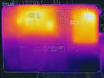 Heat-map top (idle)