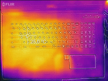 Heat-map bottom (idle)