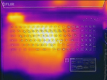 Heat-map top (load)