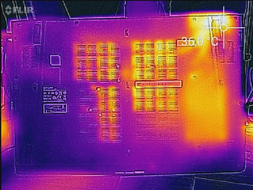 Heat-map bottom (load)