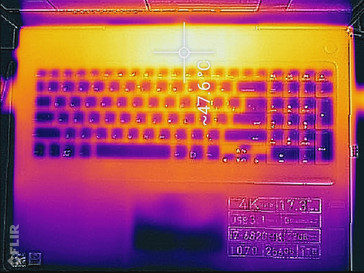 Prime95+FurMark load (top)