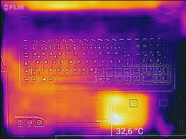 Heatmap top (idle)