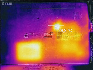 Heatmap bottom (idle)