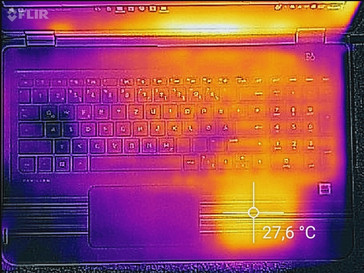 Heatmap top (idle)