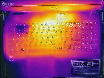 Heatmap top (load)