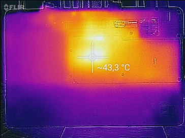 Heatmap bottom (load)