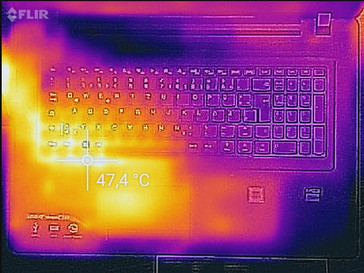 Heatmap top (load)