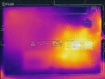 Heatmap bottom (load)