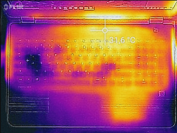 Heatmap top (load)