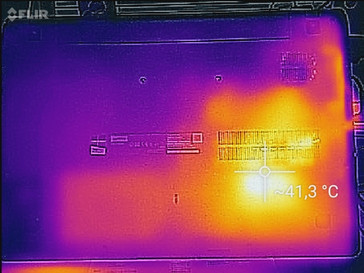 Heatmap bottom (load)