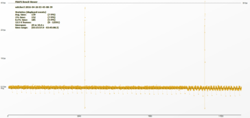 30 minutes long Fraps measurement at the beginning of our benchmark sequence (XGA, min details). The first small changes are at the end (however, there is a dynamic day - night change).