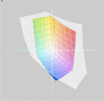 Fujitsu Lifebook AH532 vs.sRGB (t)