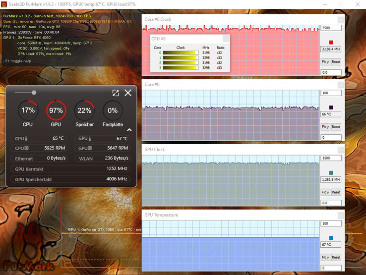 Cooler Boost 4 activated: Only 65 °C CPU and 67 °C GPU temperature – Reduction by 6 °C for CPU and 5 °C for GPU!