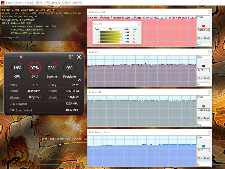 MSI GE72VR – low CPU (71 °C) and GPU (72 °C) temperatures under high load (FurMark Burn-in test)