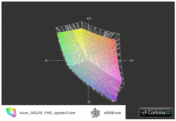 G53JW FHD vs. sRGB(t)