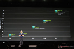 Nvidia: You should not expect new mobile high-end GPUs ahead of Pascal