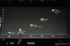 Another feature of Pascal is "unified memory" as shown on the roadmap