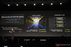 NVIDIA claims that by using their GPUs and CUDA approach, only 3 servers would be needed to output the same amount of work as 1000 of these Google servers.