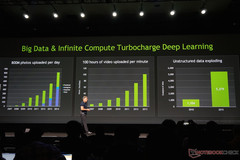 As a result, smaller companies and academic researchers can afford NVIDIA hardware