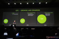 The GPU Technology Conference (GTC) has been growing bigger every year according to NVIDIA