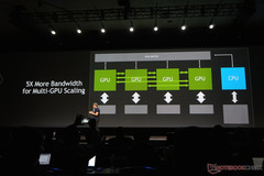 With NVLink, GPUs and CPUs can be linked together directly for faster communications