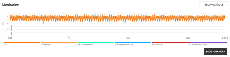 MSI GE72VR 6RF: CPU & GPU stay cool with stable frame rates in the 3DMark Fire Strike Benchmark Test for more than one hour