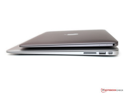 Size comparison with the MacBook Air 13