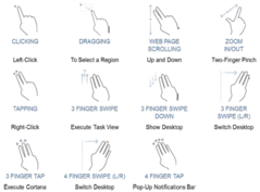 Gestures ClickPad (Source: Asus)