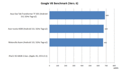 Google V8