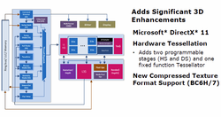 Graphics unit architecture