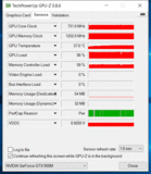 GeForce GTX 950M (GDDR5) load FurMark