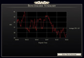 Benchmark Graph HD 7970 (Extreme)