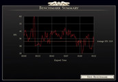 Benchmark Graph GTX 780M (Extreme)