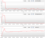 CineBench throttling graphical record