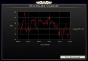 Benchmark Graph GTX 680M (Ultra)